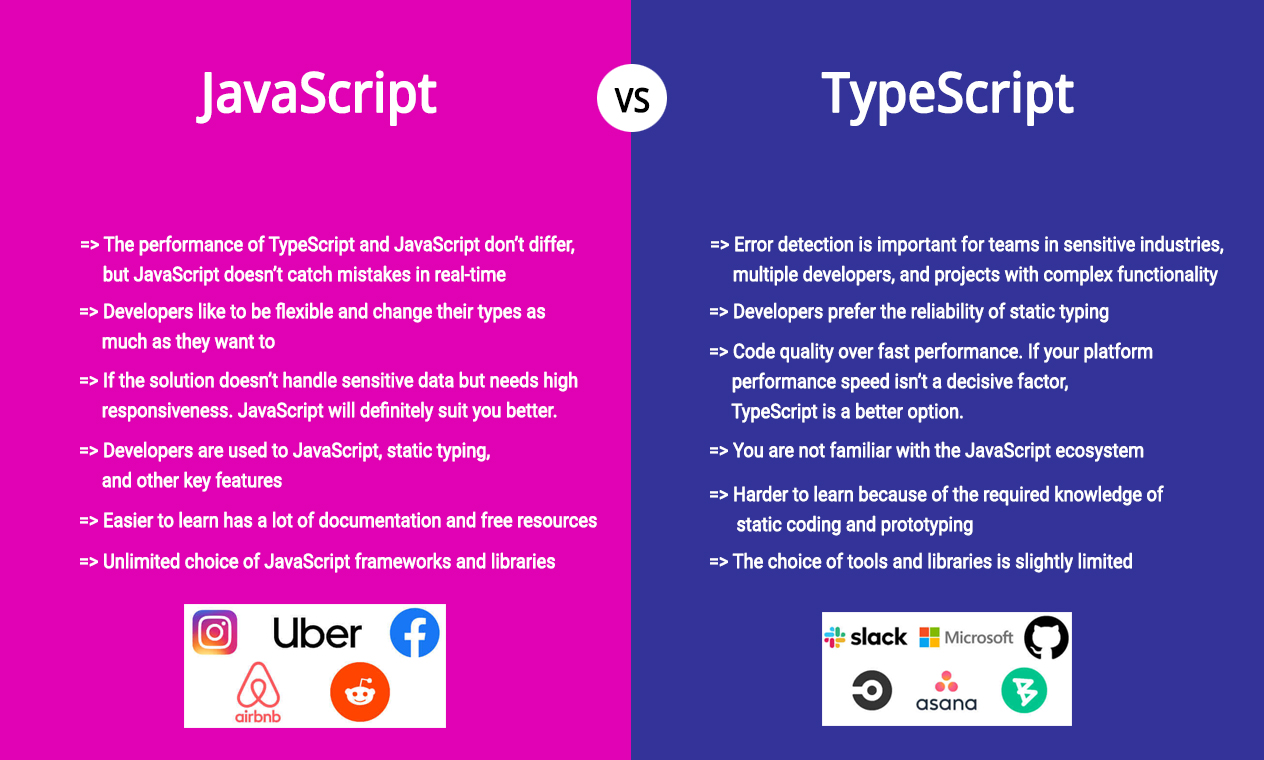 Is-Typescript-better-than-JavaScript